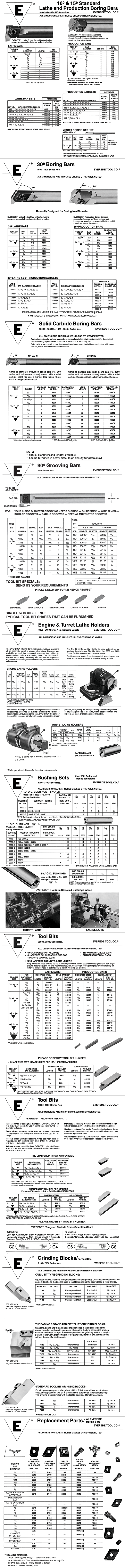 2014 Everede Catalog Production Style Boring Bars, Inserts & Parts List